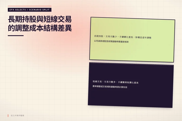 長期持股與短線交易的調整成本結構差異對比圖