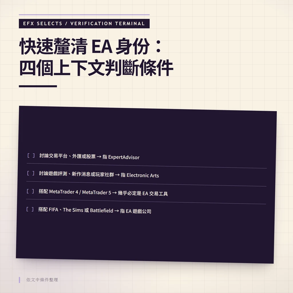 快速釐清 EA 身份:四個上下文判斷條件:討論交易平台、外匯或股票 → 指 ExpertAdvisor