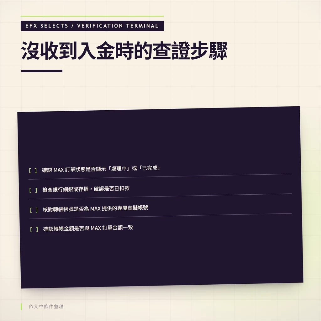 沒收到入金時的查證步驟清單，依序核對 MAX 訂單狀態、銀行扣款、專屬虛擬帳號與轉帳金額。