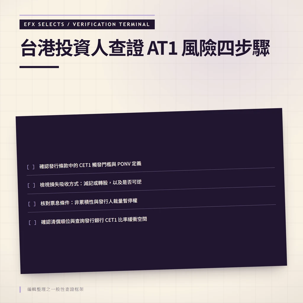 深色單窗四行核對終端:第一行檢視 CET1 門檻與 PONV,第二行確認減記或轉股可逆性,第三行核對非累積票息與暫停權,第四行查清償順位與銀行資本緩衝