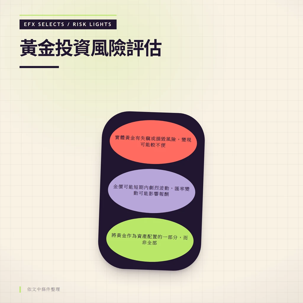 垂直三燈風險筒以可進行、觀察與停止三色燈號呈現黃金投資風險評估