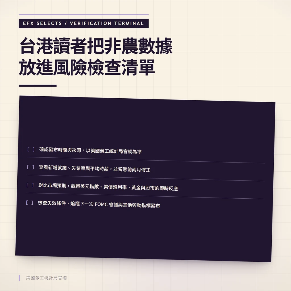 深色核對終端以四行呈現台港讀者的非農風險檢查清單，涵蓋發布來源、三項核心數字、市場預期與失效條件