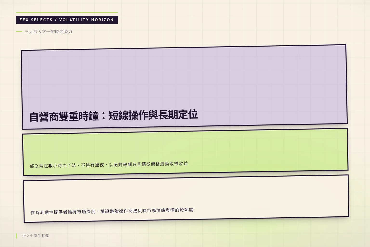 左右分層顯示自營商短線獲利與長期流動性雙重角色的時間張力視覺化