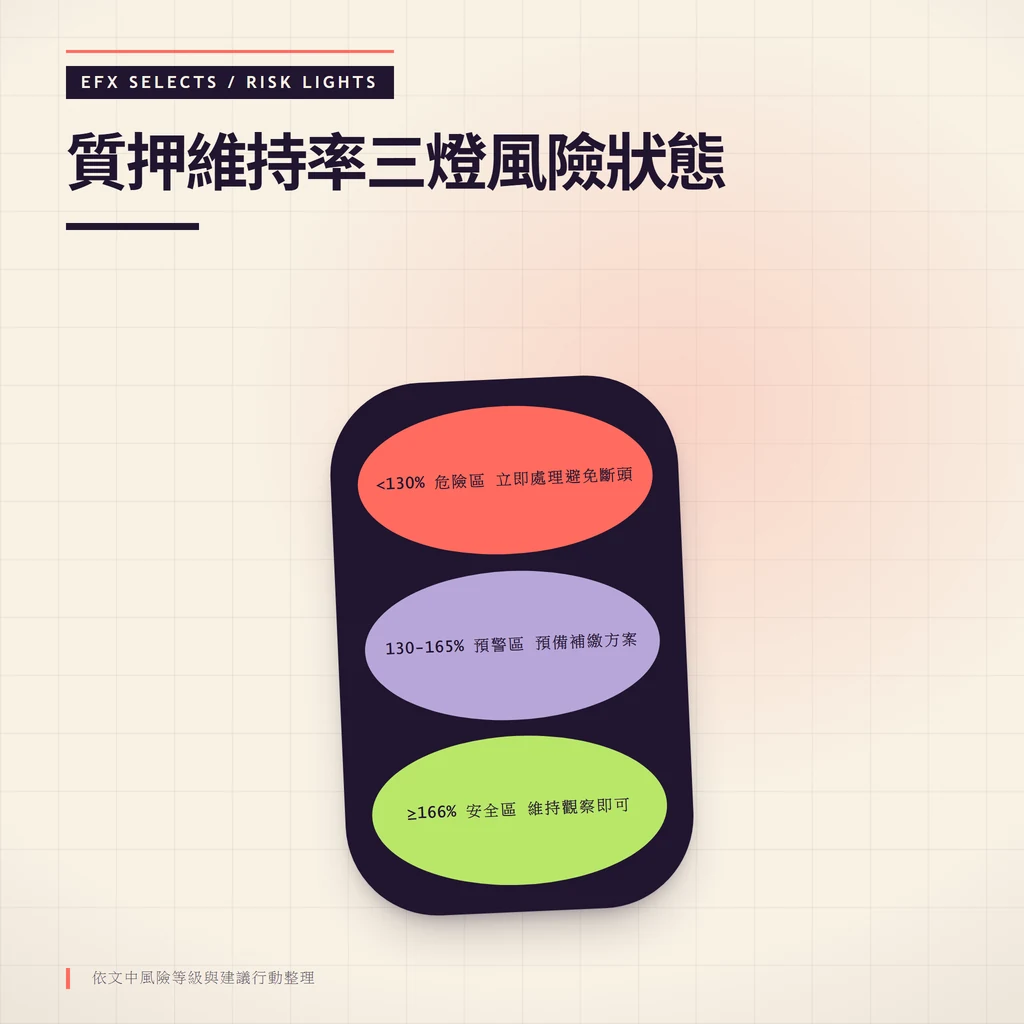 垂直三燈顯示質押維持率安全預警危險三種狀態對應行動
