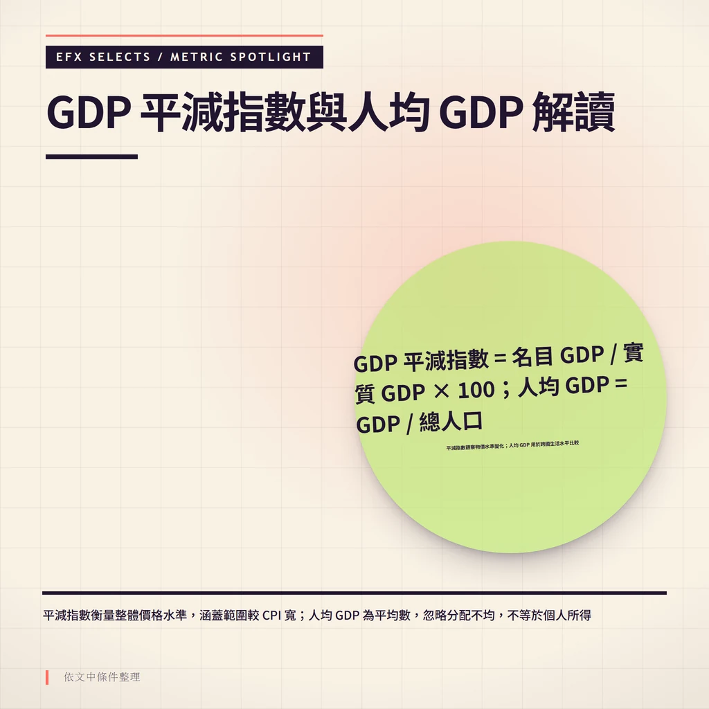 GDP 平減指數公式與人均 GDP 計算方式並列說明